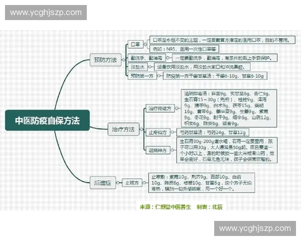 运动损伤康复的科学方法与实践探索：从预防到恢复的全方位指导