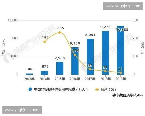 基于大数据的现代体育统计分析系统构建与应用研究发展趋势探讨
