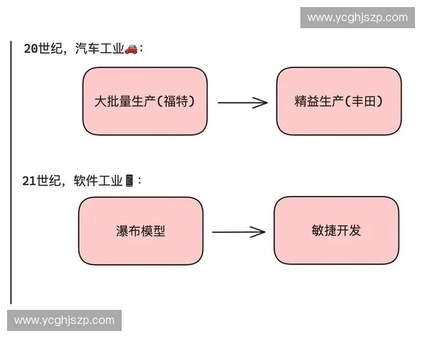 以敏捷反应驱动组织进化的高效协同决策与持续竞争优势构建新格局